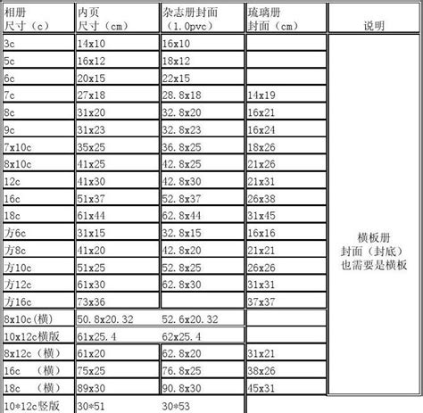 20mm多少寸|转换 毫米 自 英寸 (mm → in)